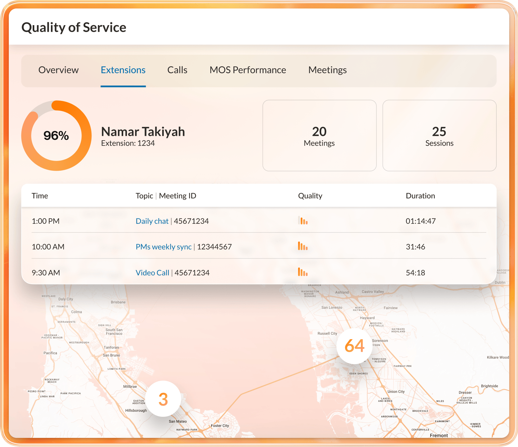 The extensions tab of the quality of service interface on RingCentral Analytics
