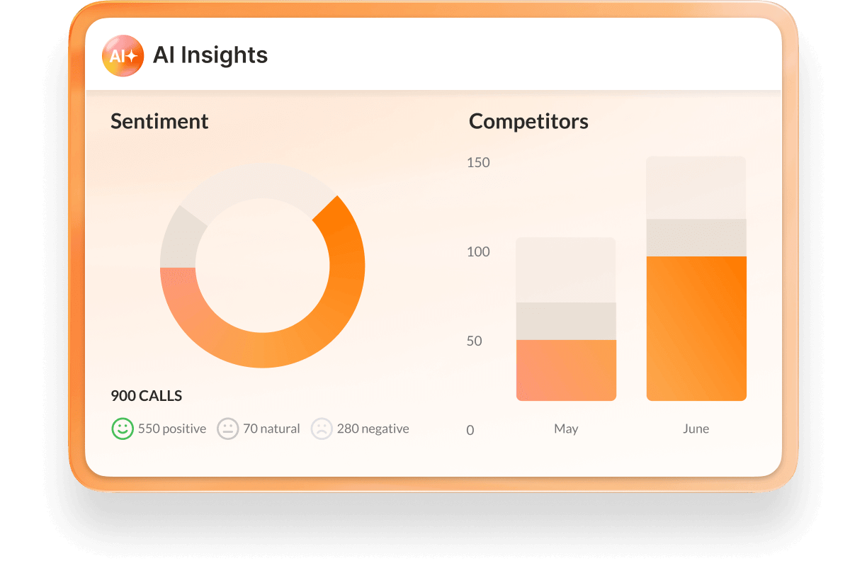 AI insights on sentiment analysis
