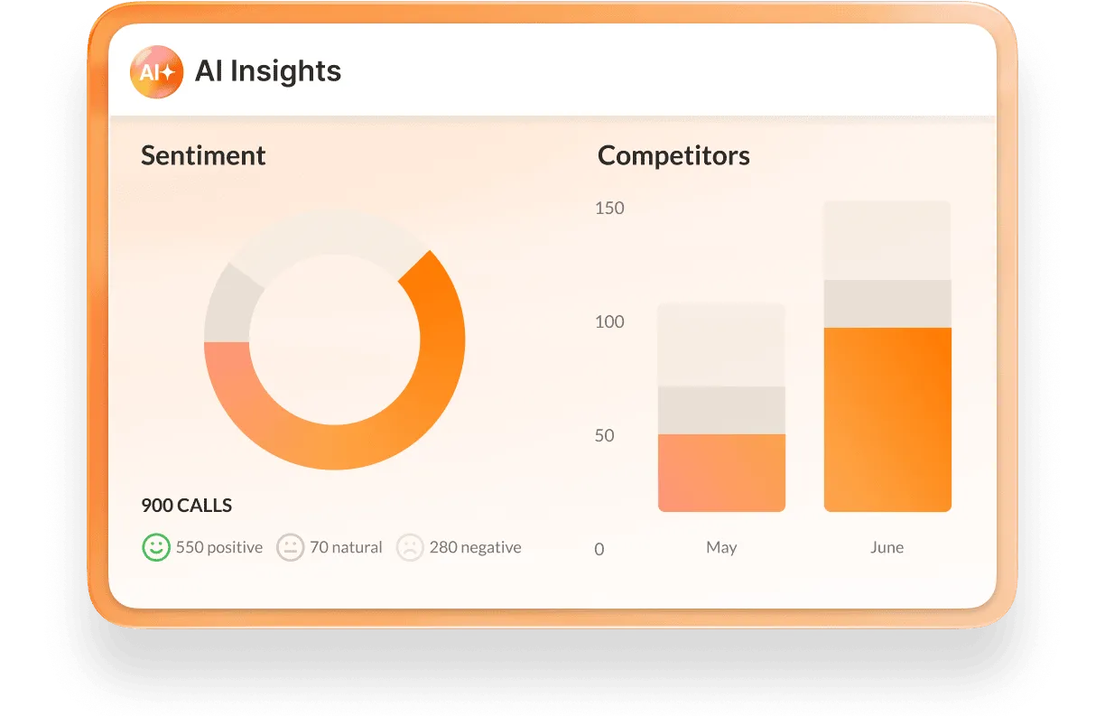 RingCentral's Tracker dashboard for customer sentiment and competitor tracking