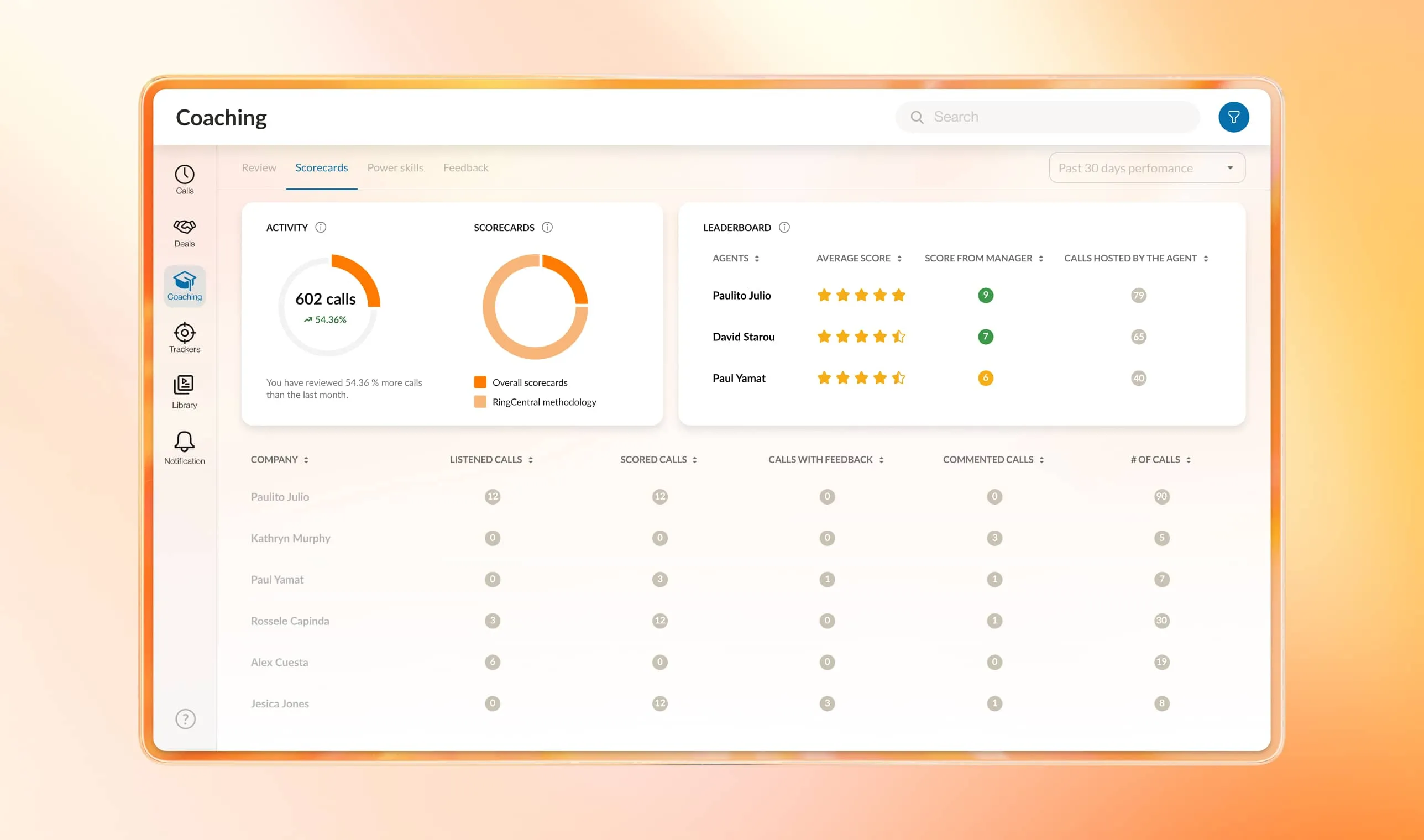 An image showing RingCentral Contact Center's coaching feature on desktop
